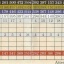 Scorecard Scorecard
