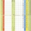 Scorecard Scorecard